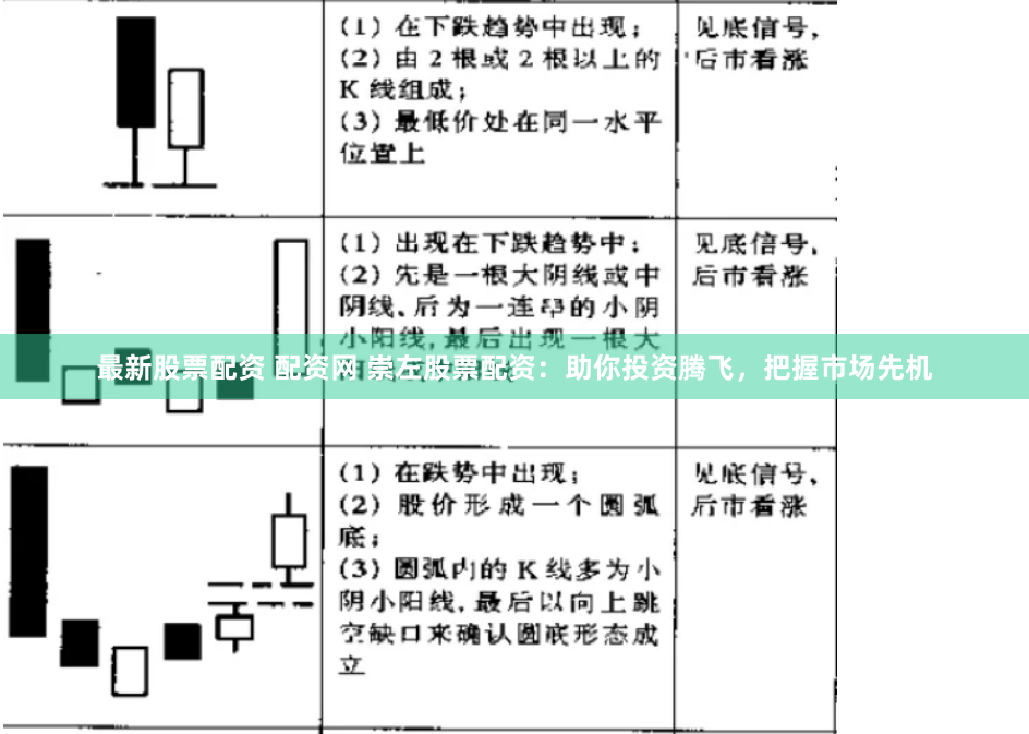 最新股票配资 配资网 崇左股票配资：助你投资腾飞，把握市场先机