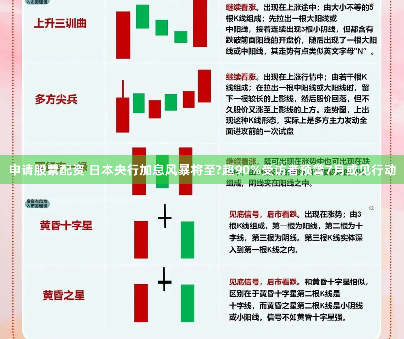申请股票配资 日本央行加息风暴将至?超90%受访者预警7月或见行动