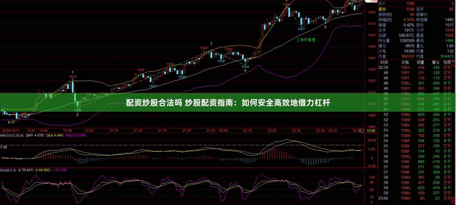配资炒股合法吗 炒股配资指南：如何安全高效地借力杠杆