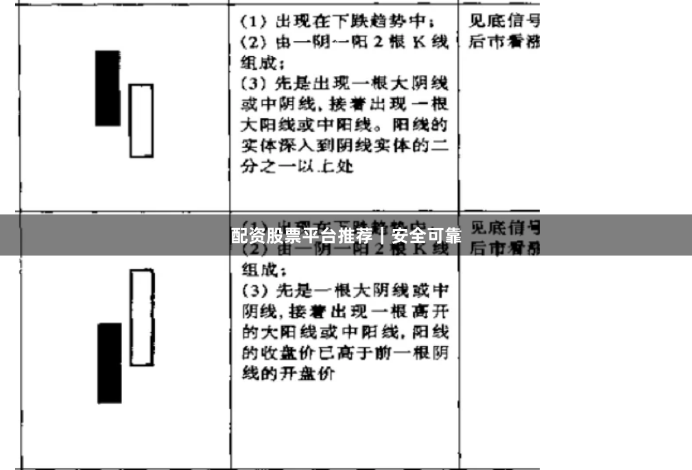 配资股票平台推荐｜安全可靠
