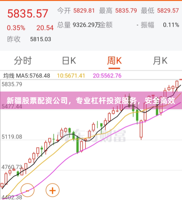 新疆股票配资公司，专业杠杆投资服务，安全高效