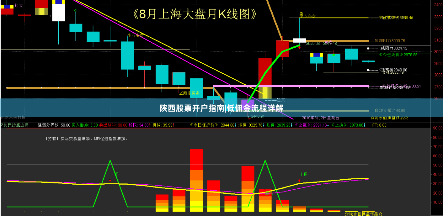陕西股票开户指南|低佣金流程详解