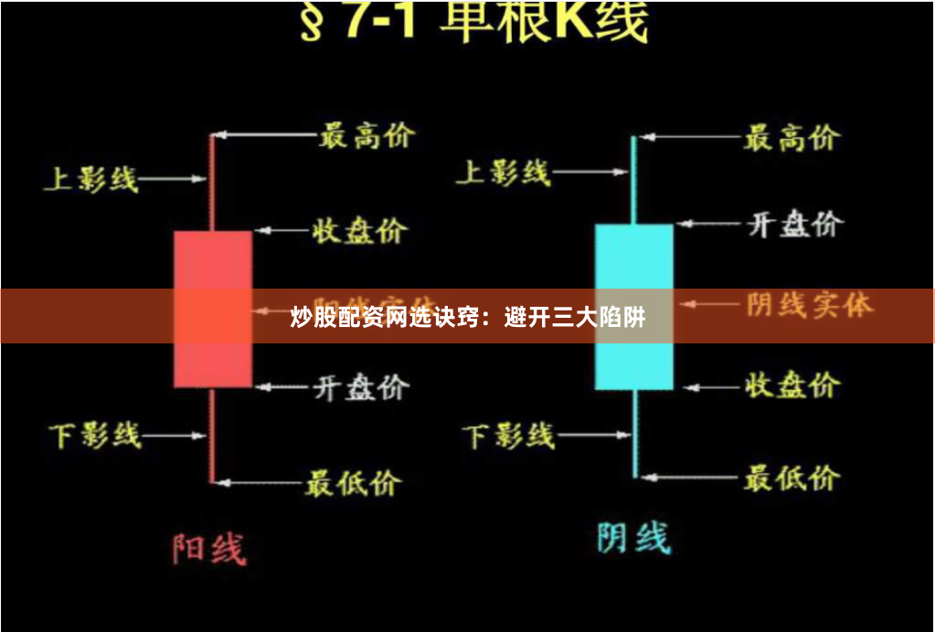 炒股配资网选诀窍：避开三大陷阱