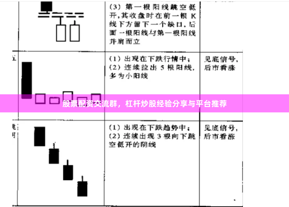 股票配资交流群，杠杆炒股经验分享与平台推荐