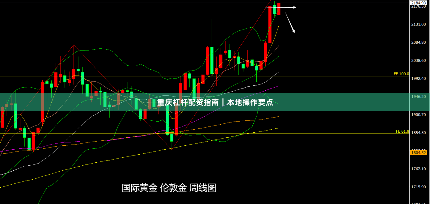 重庆杠杆配资指南|本地操作要点