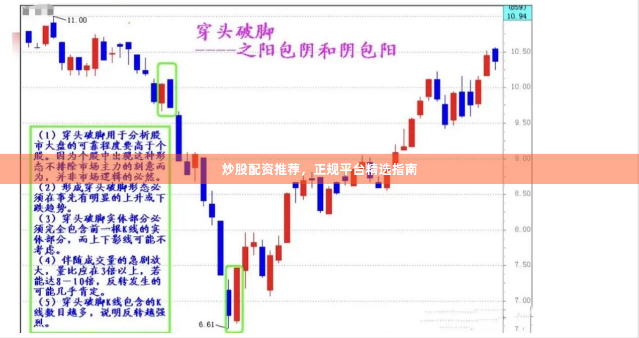 炒股配资推荐，正规平台精选指南